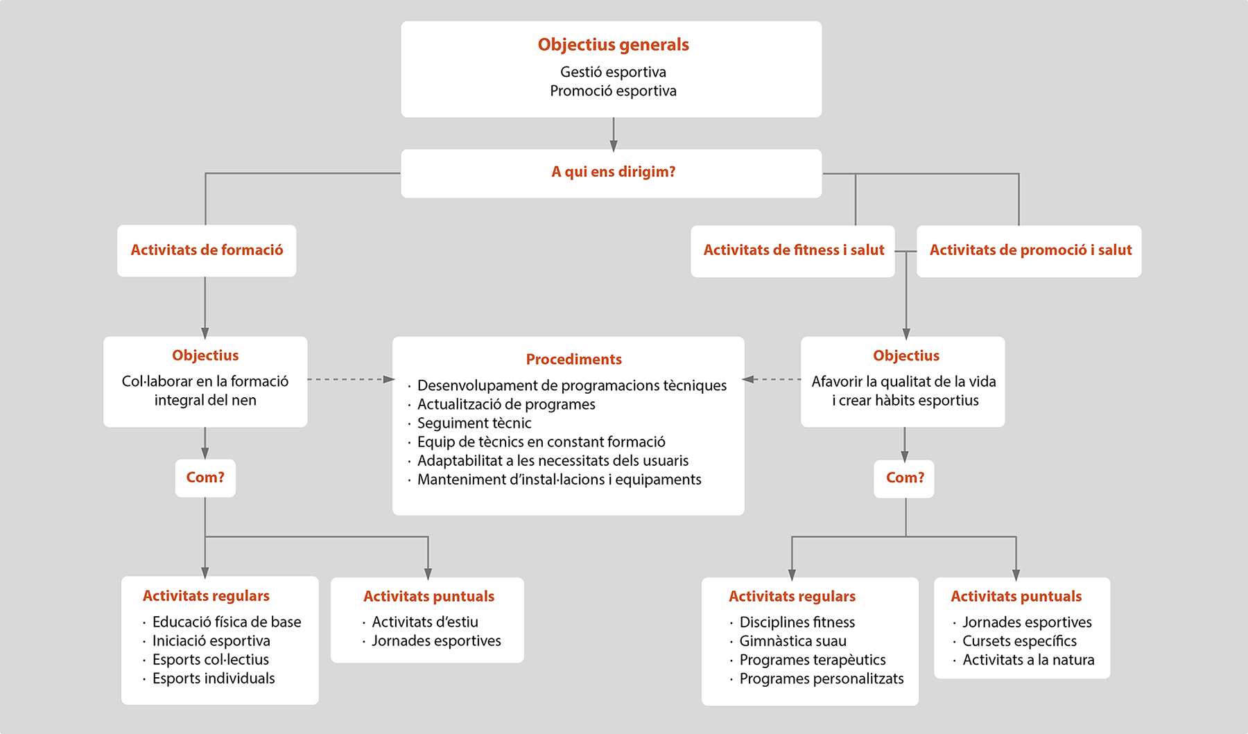 mapa_conceptual